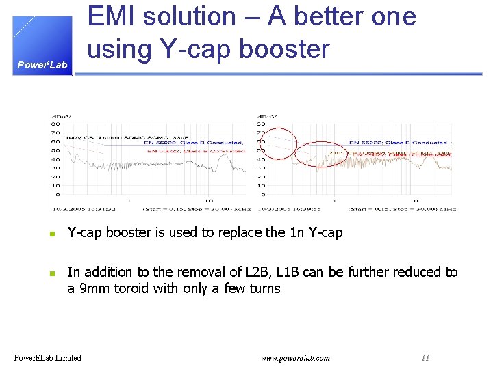 EMI solution – A better one using Y-cap booster Powere. Lab n n Y-cap