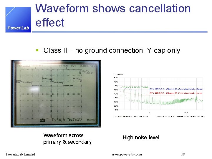 Powere. Lab Waveform shows cancellation effect § Class II – no ground connection, Y-cap