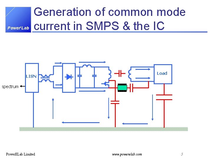 Powere. Lab Generation of common mode current in SMPS & the IC Load LISN