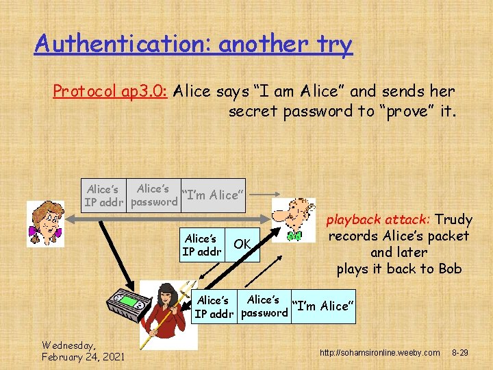 Authentication: another try Protocol ap 3. 0: Alice says “I am Alice” and sends