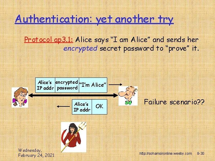 Authentication: yet another try Protocol ap 3. 1: Alice says “I am Alice” and