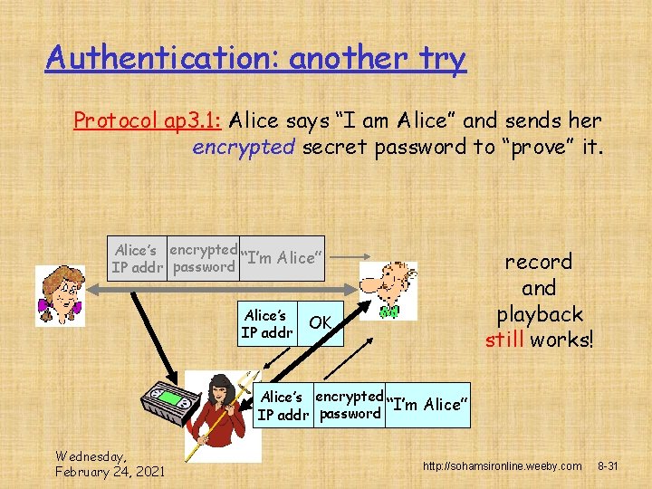 Authentication: another try Protocol ap 3. 1: Alice says “I am Alice” and sends