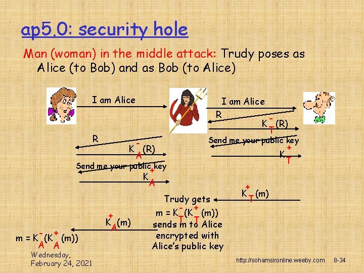 ap 5. 0: security hole Man (woman) in the middle attack: Trudy poses as