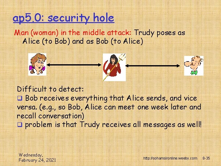 ap 5. 0: security hole Man (woman) in the middle attack: Trudy poses as