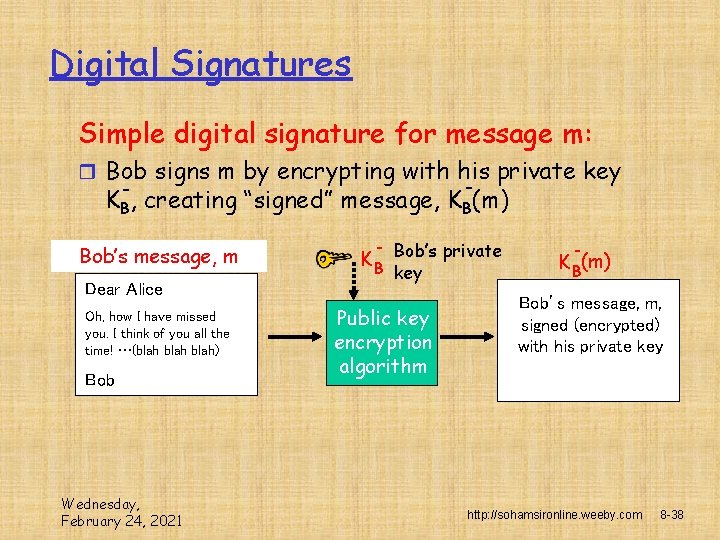 Digital Signatures Simple digital signature for message m: r Bob signs m by encrypting