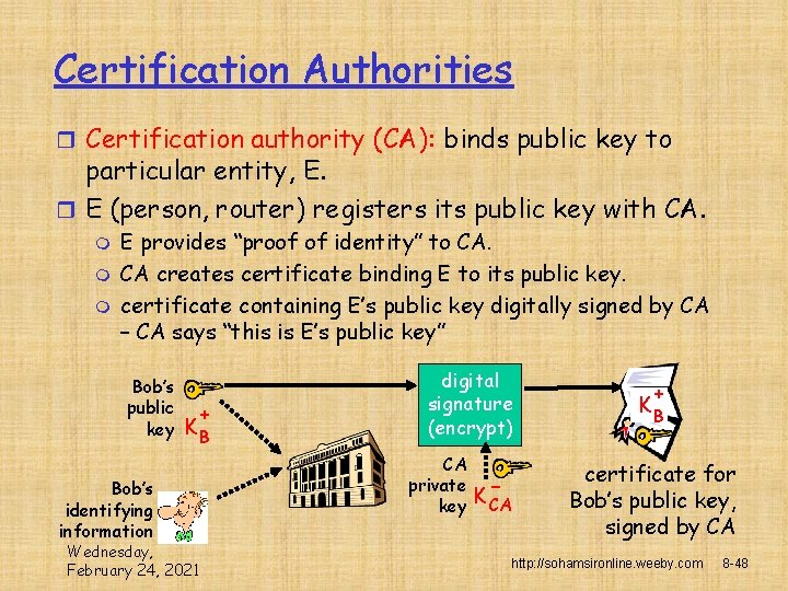 Certification Authorities r Certification authority (CA): binds public key to particular entity, E. r