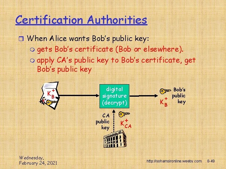 Certification Authorities r When Alice wants Bob’s public key: m gets Bob’s certificate (Bob