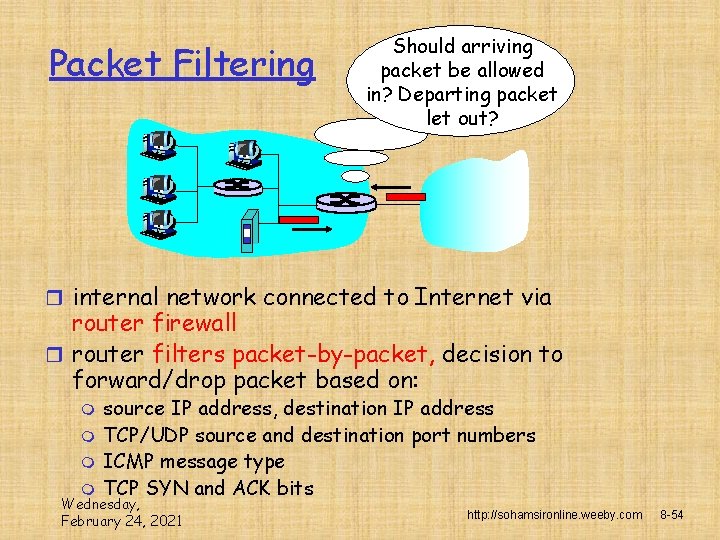 Packet Filtering Should arriving packet be allowed in? Departing packet let out? r internal