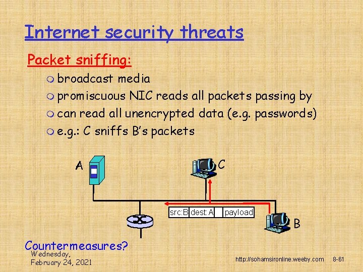 Internet security threats Packet sniffing: m broadcast media m promiscuous NIC reads all packets