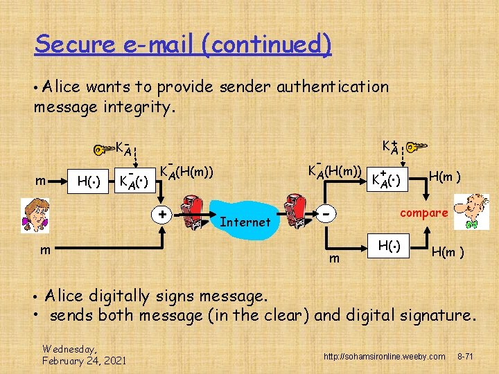 Secure e-mail (continued) • Alice wants to provide sender authentication message integrity. m H(.
