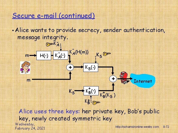 Secure e-mail (continued) • Alice wants to provide secrecy, sender authentication, message integrity. m