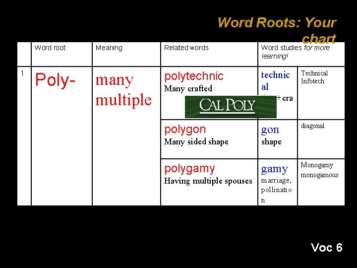 Word root Meaning Related words Word Roots: Your chart Word studies for more learning!