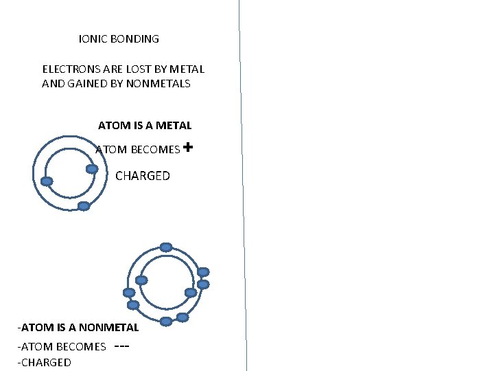 IONIC BONDING ELECTRONS ARE LOST BY METAL AND GAINED BY NONMETALS ATOM IS A