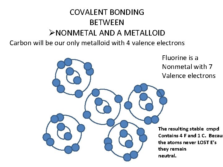 COVALENT BONDING WHERE ELECTRONS ARE SHARED AND ATOMS