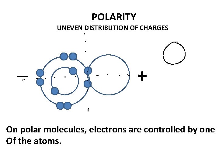 POLARITY UNEVEN DISTRIBUTION OF CHARGES __ + On polar molecules, electrons are controlled by