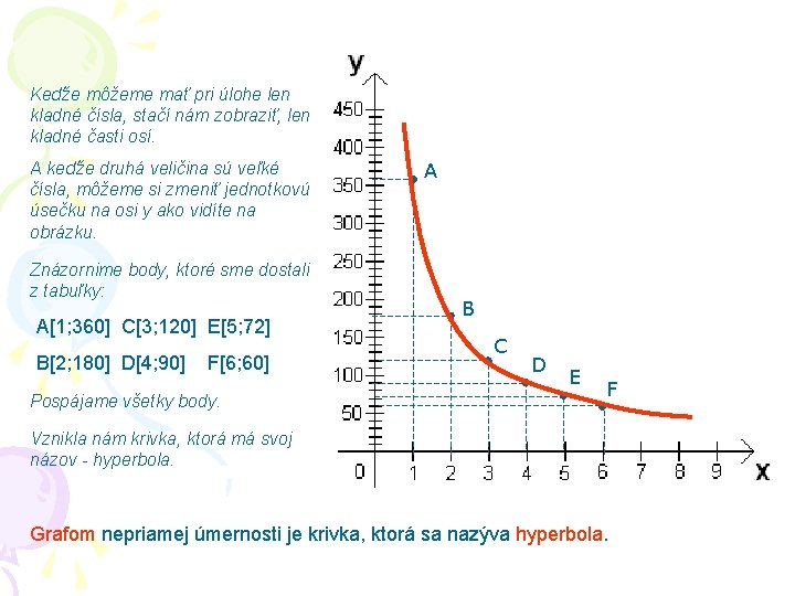 Keďže môžeme mať pri úlohe len kladné čísla, stačí nám zobraziť, len kladné časti