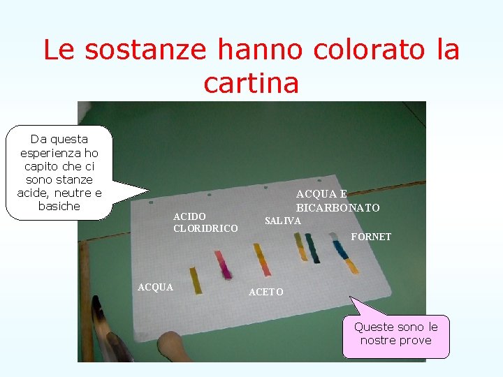 Le sostanze hanno colorato la cartina Da questa esperienza ho capito che ci sono