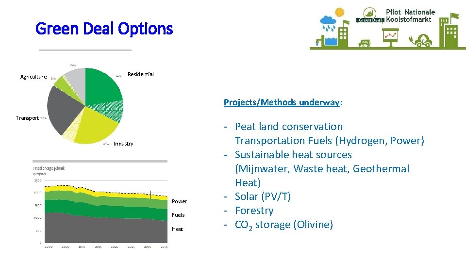 Green Deal Options Agriculture Residential Projects/Methods underway: Transport Industry Power Fuels Heat - Peat