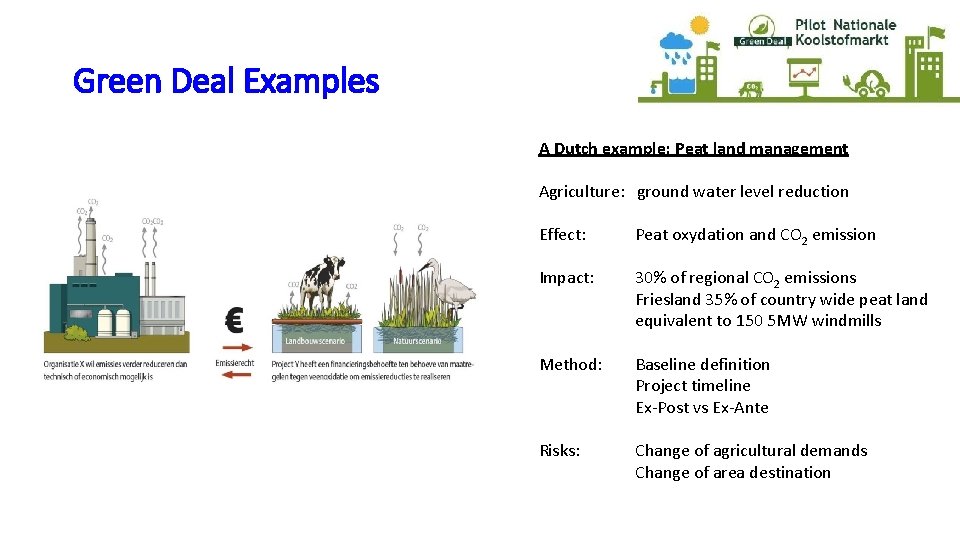 Green Deal Examples A Dutch example: Peat land management Agriculture: ground water level reduction