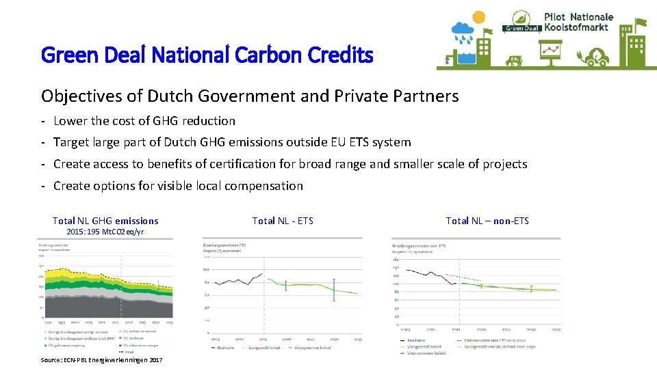 Green Deal National Carbon Credits Objectives of Dutch Government and Private Partners - Lower