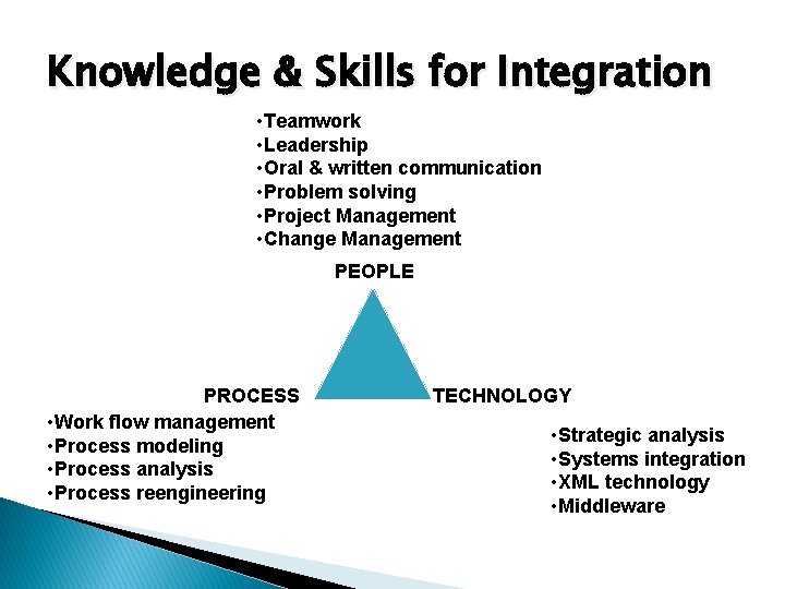 Knowledge & Skills for Integration • Teamwork • Leadership • Oral & written communication