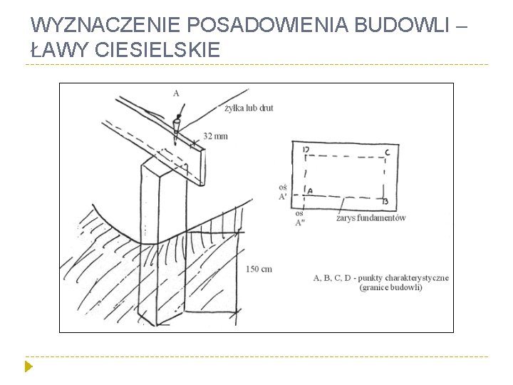 WYZNACZENIE POSADOWIENIA BUDOWLI – ŁAWY CIESIELSKIE 