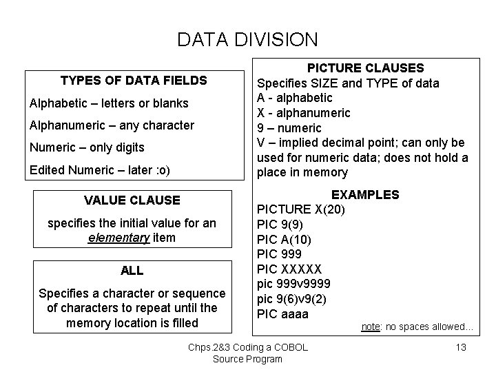 DATA DIVISION TYPES OF DATA FIELDS Alphabetic – letters or blanks Alphanumeric – any