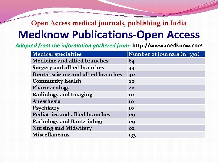 Open Access medical journals, publishing in India Medknow Publications-Open Access Adapted from the information