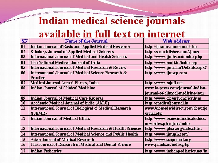 SN 01 02 03 04 05 06 Indian medical science journals available in full