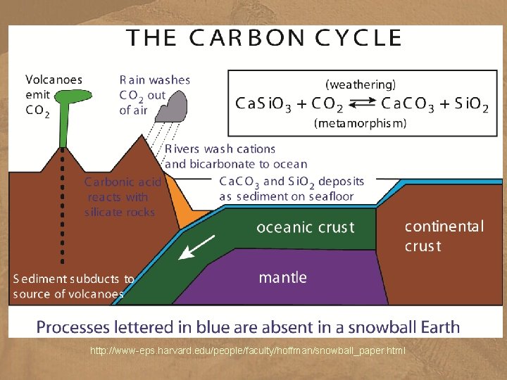 http: //www-eps. harvard. edu/people/faculty/hoffman/snowball_paper. html 