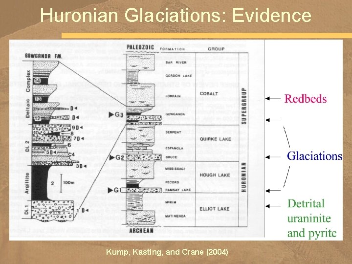 Huronian Glaciations: Evidence Kump, Kasting, and Crane (2004) 