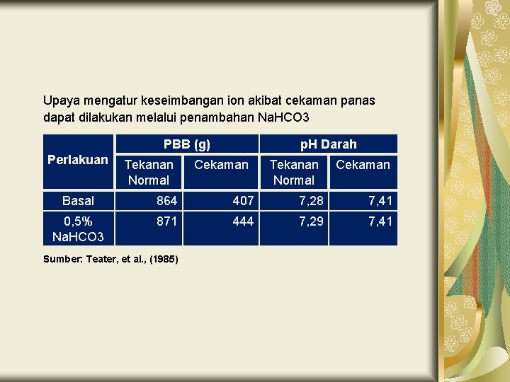 Upaya mengatur keseimbangan ion akibat cekaman panas dapat dilakukan melalui penambahan Na. HCO 3