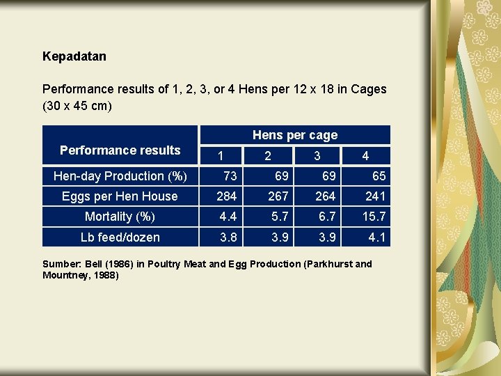 Kepadatan Performance results of 1, 2, 3, or 4 Hens per 12 x 18