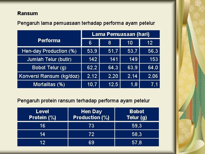 Ransum Pengaruh lama pemuasaan terhadap performa ayam petelur Lama Pemuasaan (hari) Performa 6 8