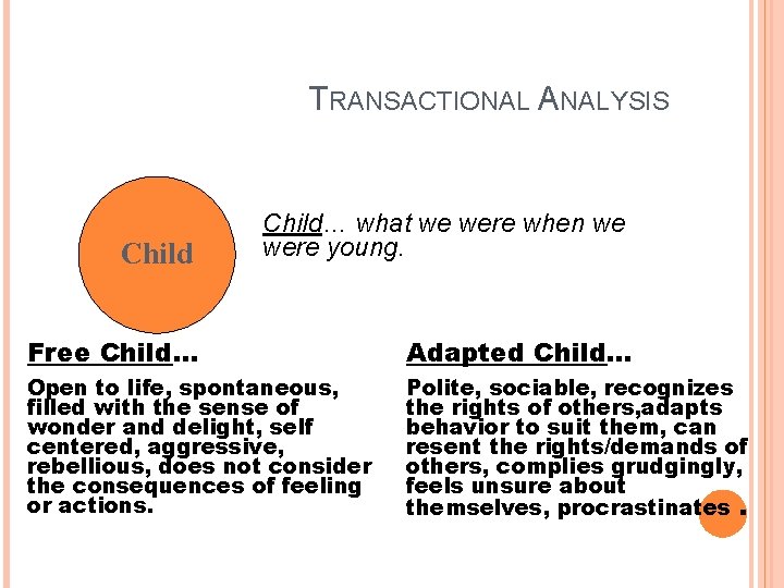 TRANSACTIONAL ANALYSIS Child… what we were when we were young. Free Child… Adapted Child…
