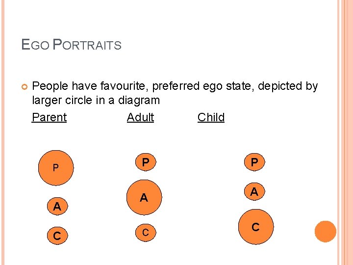 EGO PORTRAITS People have favourite, preferred ego state, depicted by larger circle in a