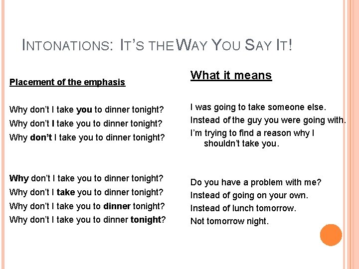 INTONATIONS: IT’S THE WAY YOU SAY IT! Placement of the emphasis Why don’t I