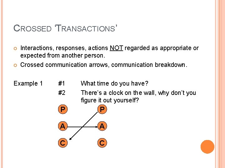 CROSSED ‘TRANSACTIONS’ Interactions, responses, actions NOT regarded as appropriate or expected from another person.