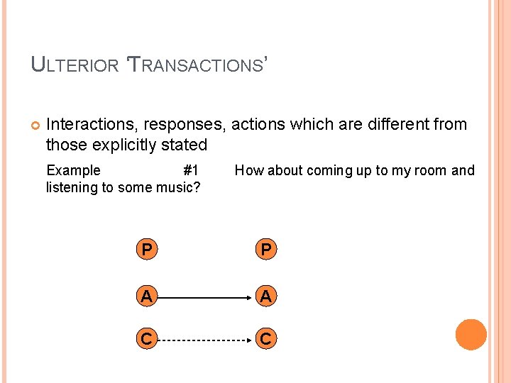 ULTERIOR ‘TRANSACTIONS’ Interactions, responses, actions which are different from those explicitly stated Example #1