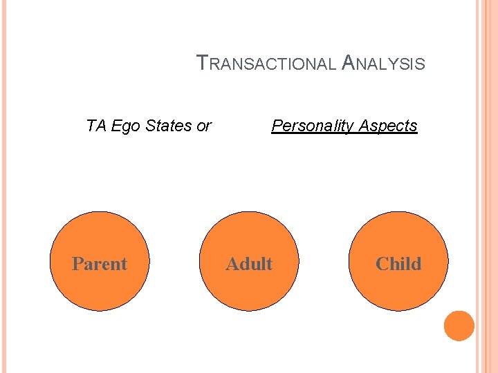 TRANSACTIONAL ANALYSIS TA Ego States or Parent Personality Aspects Adult Child 
