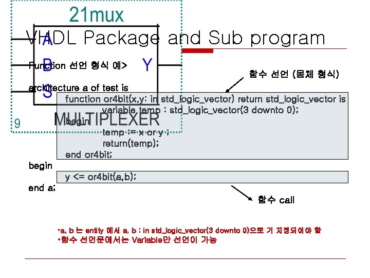 VHDL Package and Sub program Function 선언 형식 예> 함수 선언 (몸체 형식) architecture VHDL Package and Sub program Function 선언 형식 예> 함수 선언 (몸체 형식) architecture