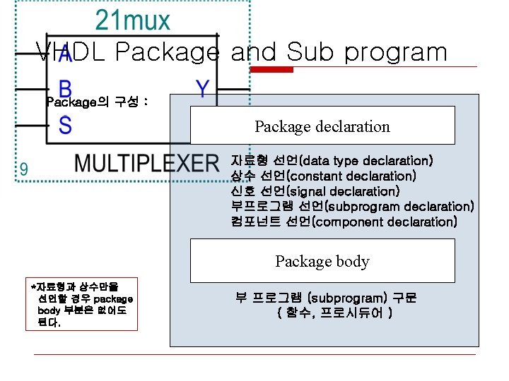 VHDL Package and Sub program Package의 구성 : Package declaration 자료형 선언(data type declaration)