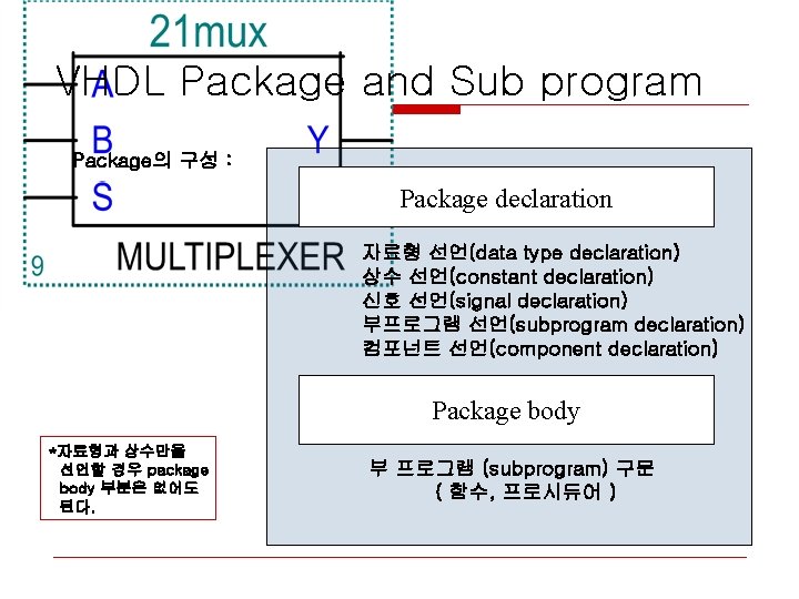 VHDL Package and Sub program Package의 구성 : Package declaration 자료형 선언(data type declaration) VHDL Package and Sub program Package의 구성 : Package declaration 자료형 선언(data type declaration)