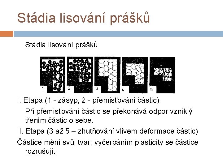 Stádia lisování prášků I. Etapa (1 - zásyp, 2 - přemisťování částic) Při přemisťování