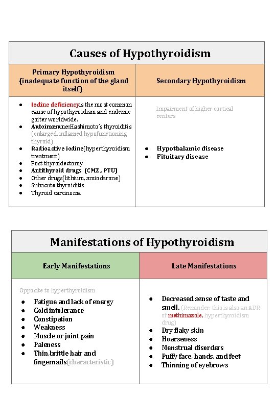 Causes of Hypothyroidism Primary Hypothyroidism (inadequate function of the gland itself) ● ● ●