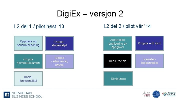 Digi. Ex – versjon 2 I. 2 del 1 / pilot høst ‘ 13