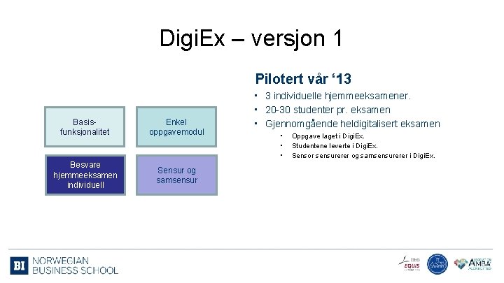 Digi. Ex – versjon 1 Pilotert vår ‘ 13 Basisfunksjonalitet Enkel oppgavemodul Besvare hjemmeeksamen