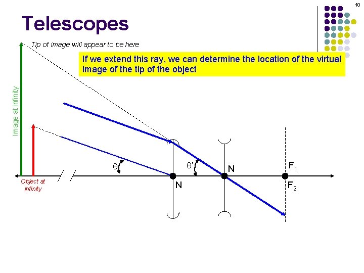 10 Telescopes Tip of image will appear to be here Image at infinity If