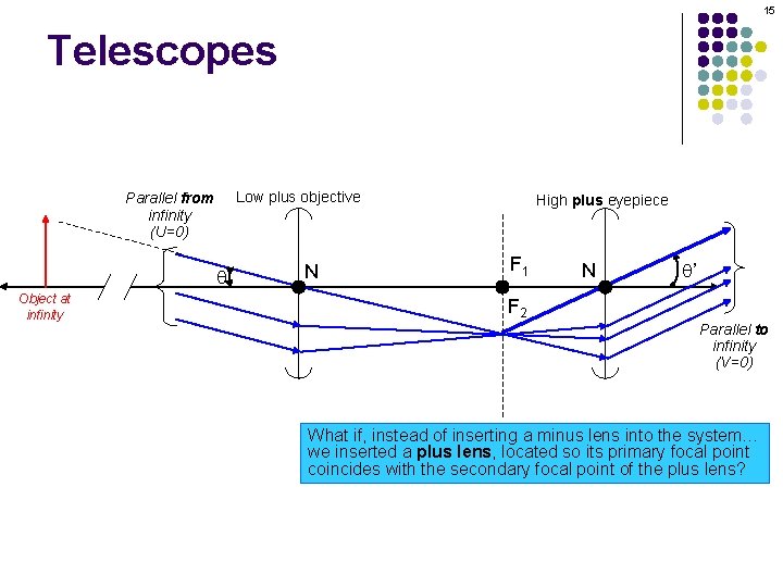 15 Telescopes Low plus objective Parallel from infinity (U=0) q Object at infinity N