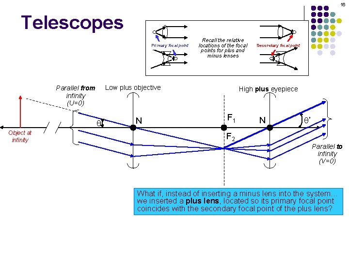 16 Telescopes Primary focal point Low plus objective Parallel from infinity (U=0) q Object